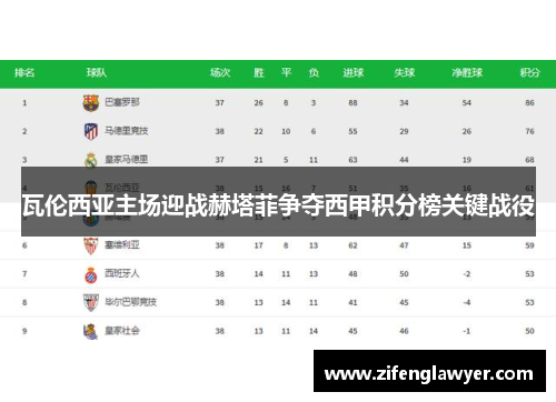 瓦伦西亚主场迎战赫塔菲争夺西甲积分榜关键战役
