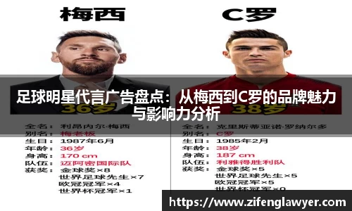 足球明星代言广告盘点：从梅西到C罗的品牌魅力与影响力分析